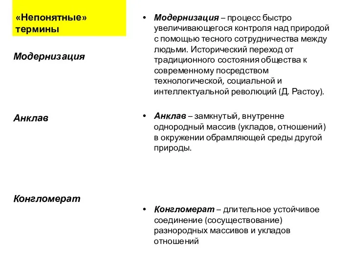 «Непонятные» термины Модернизация – процесс быстро увеличивающегося контроля над природой с помощью