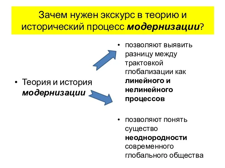 Зачем нужен экскурс в теорию и исторический процесс модернизации? Теория и история