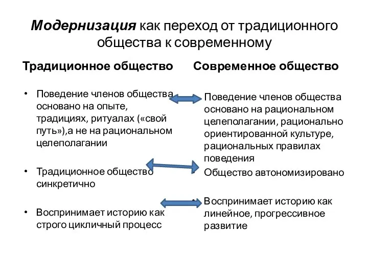 Модернизация как переход от традиционного общества к современному Традиционное общество Поведение членов