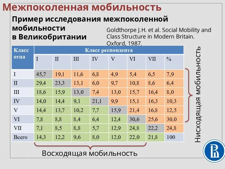 Пример исследования межпоколенной мобильности в Великобритании Межпоколенная мобильность Восходящая мобильность Нисходящая мобильность