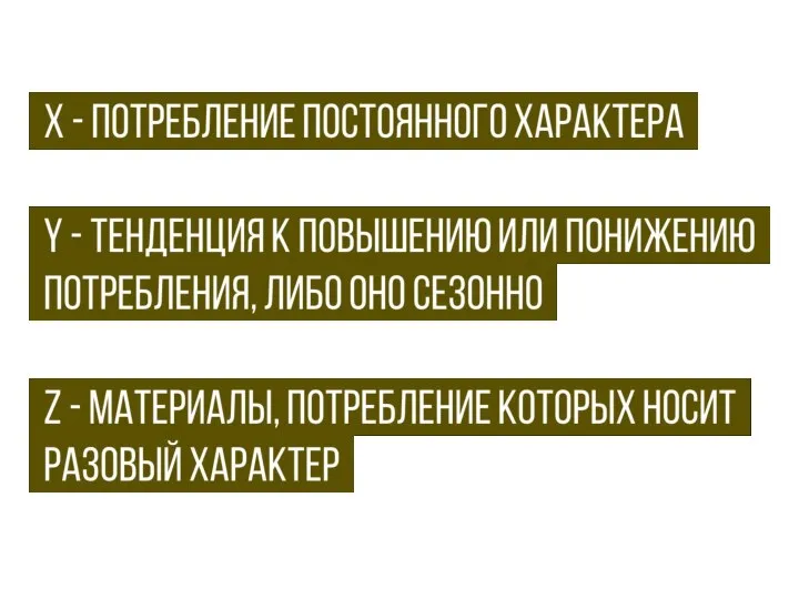 X - потребление постоянного характера . Y - тенденция к повышению или