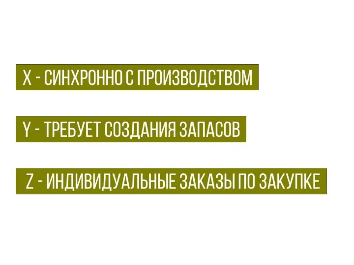 Х - синхронно с производством . Y - требует создания запасов .