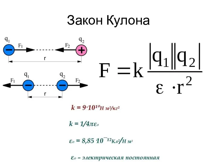 Закон Кулона