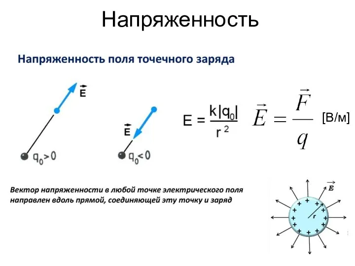 Напряженность [В/м]