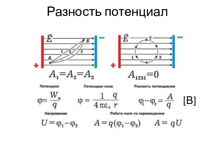 Разность потенциал [В]