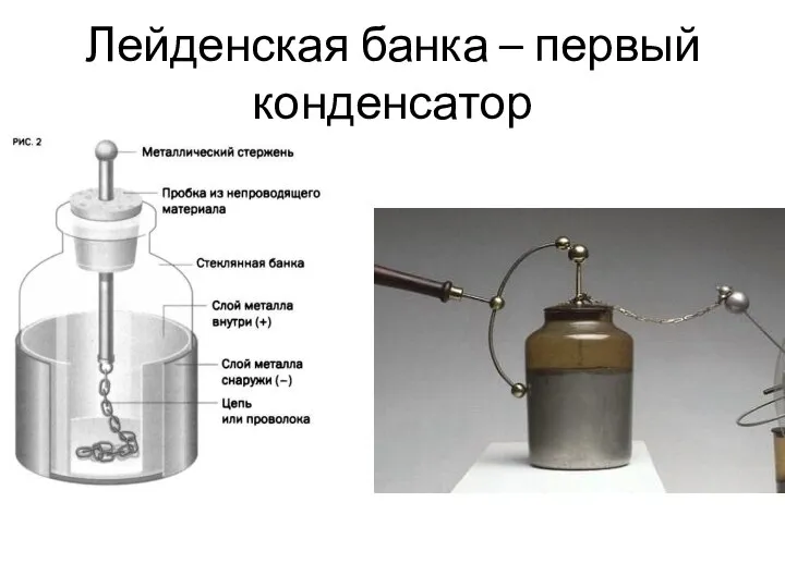 Лейденская банка – первый конденсатор