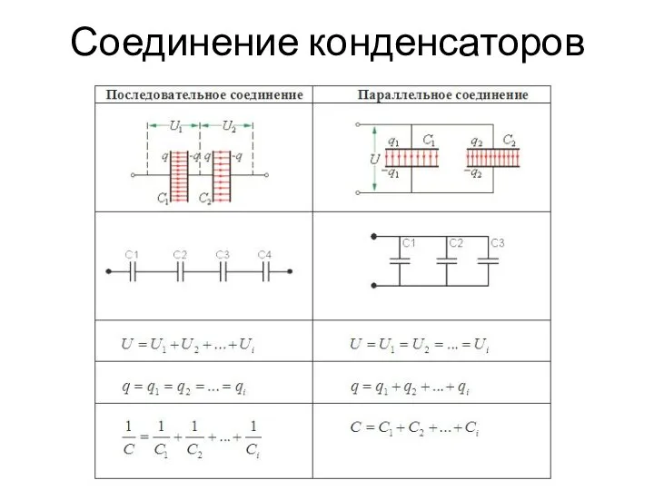 Соединение конденсаторов