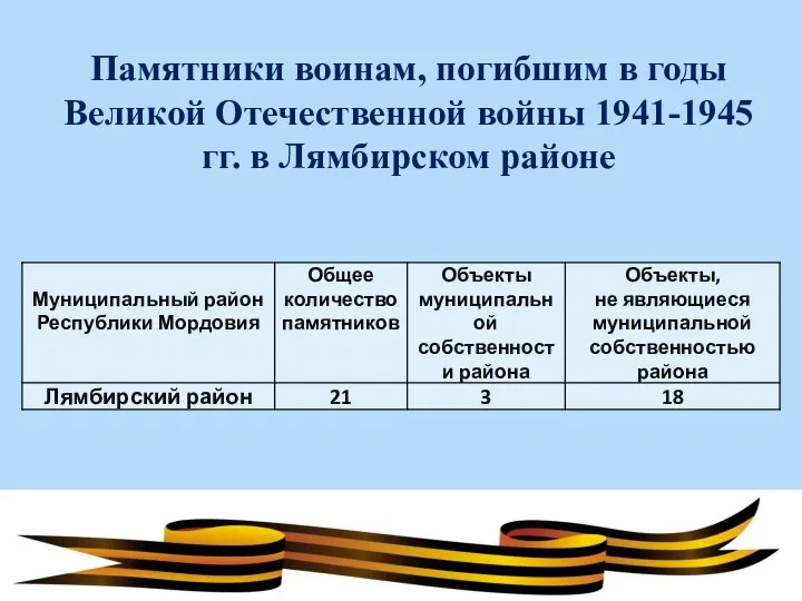 Памятники воинам, погибшим в годы Великой Отечественной войны 1941-1945 гг. в Лямбирском районе