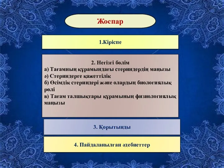 Жоспар 1.Кіріспе 2. Негізгі бөлім а) Тағамның құрамындағы стериндердің маңызы ә) Стериндерге