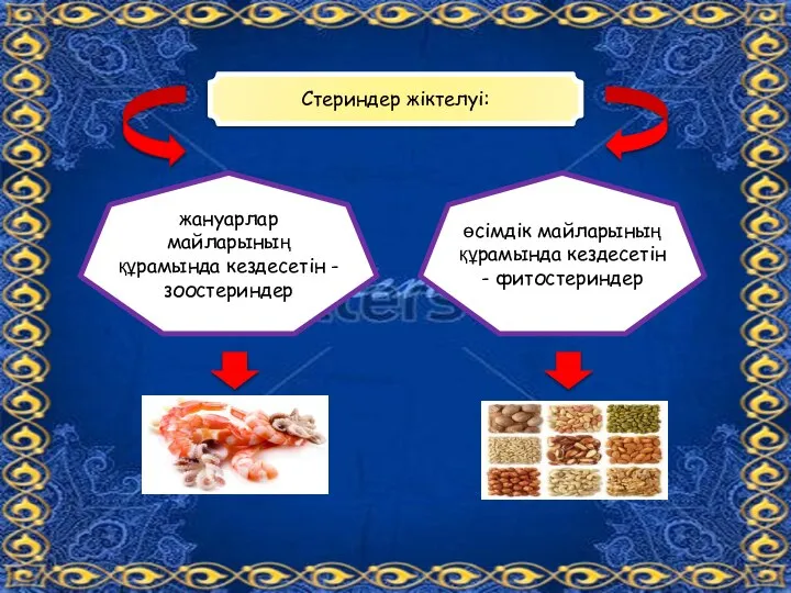 Стериндер жіктелуі: жануарлар майларының құрамында кездесетін - зоостериндер өсімдік майларының құрамында кездесетін - фитостериндер