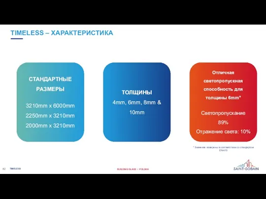 Отличная светопропускная способность для толщины 6mm* Светопропускание 89% Отражение света: 10% ТОЛЩИНЫ