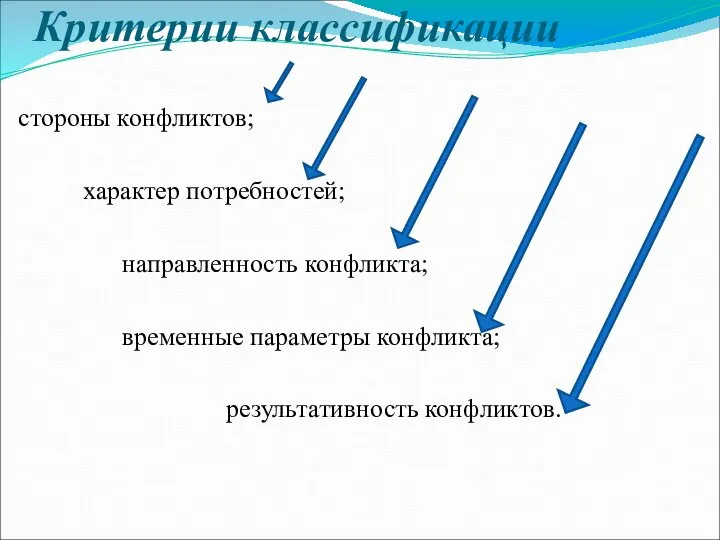 Критерии классификации стороны конфликтов; характер потребностей; направленность конфликта; временные параметры конфликта; результативность конфликтов.