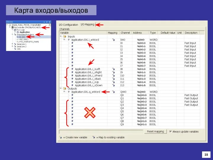 Карта входов/выходов