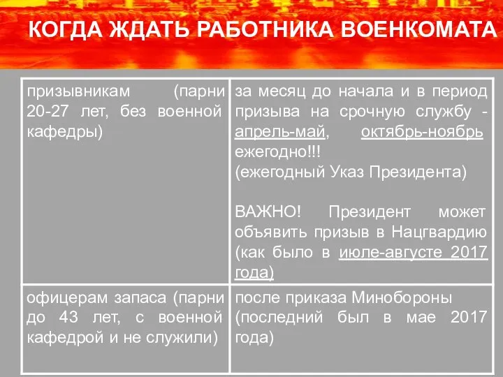 КОГДА ЖДАТЬ РАБОТНИКА ВОЕНКОМАТА