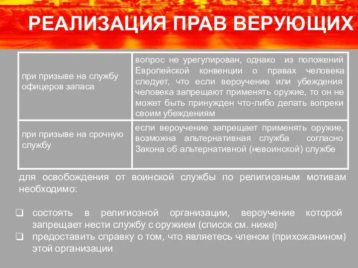 для освобождения от воинской службы по религиозным мотивам необходимо: состоять в религиозной