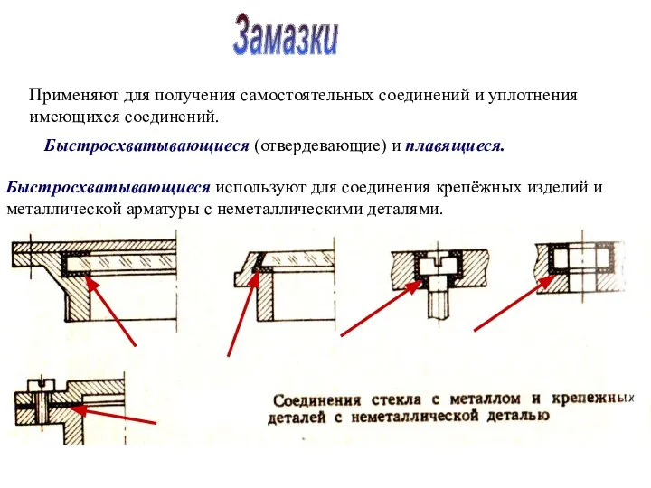 Замазки Применяют для получения самостоятельных соединений и уплотнения имеющихся соединений. Быстросхватывающиеся (отвердевающие)