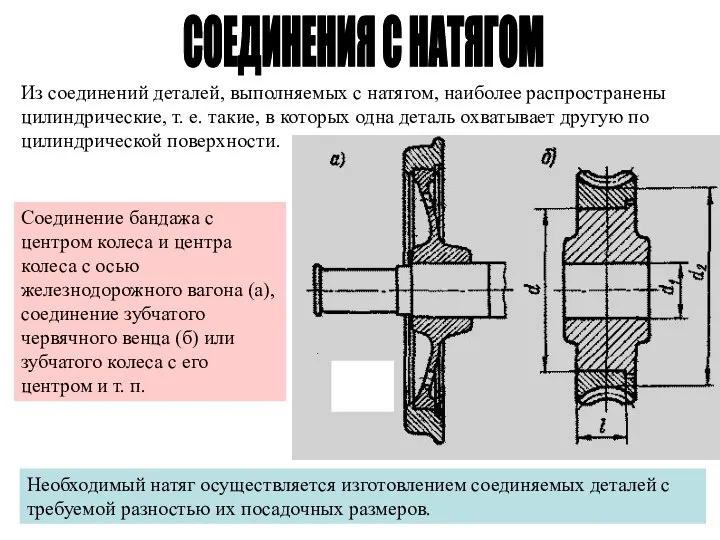 Из соединений деталей, выполняемых с натягом, наиболее распространены цилиндрические, т. е. такие,