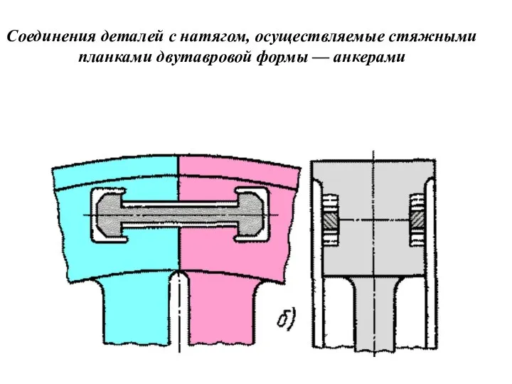 Соединения деталей с натягом, осуществляемые стяжными планками двутавровой формы — анкерами