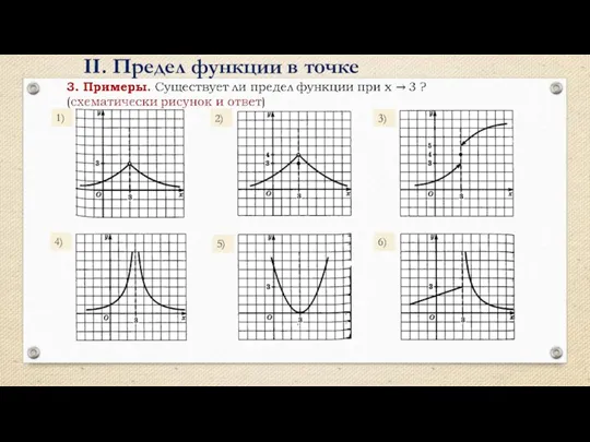 II. Предел функции в точке 1) 2) 3) 4) 5) 6)