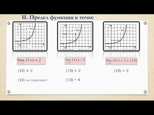 II. Предел функции в точке 3 2 2 2 3 2