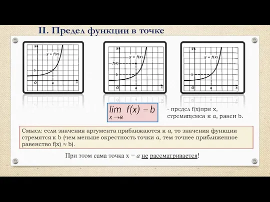 II. Предел функции в точке При этом сама точка х = а