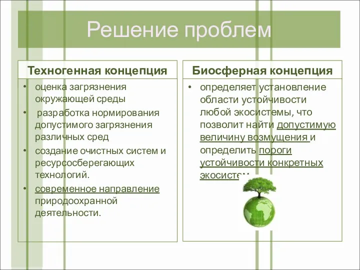 Решение проблем Техногенная концепция оценка загрязнения окружающей среды разработка нормирования допустимого загрязнения