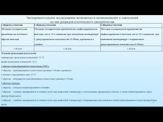 Экспериментальное исследование возможности возникновения и накопления на них разрядов статического электричества Условия