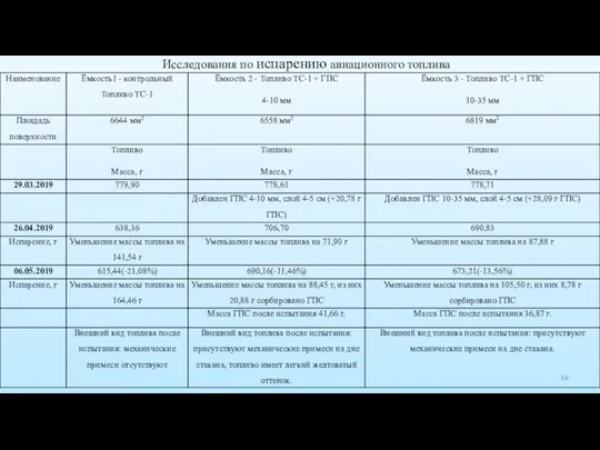 Исследования по испарению авиационного топлива