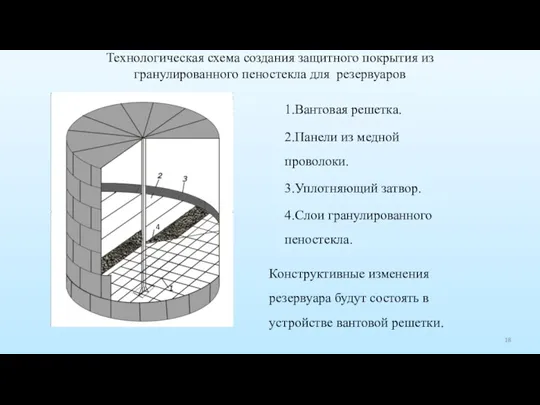 Технологическая схема создания защитного покрытия из гранулированного пеностекла для резервуаров 1.Вантовая решетка.