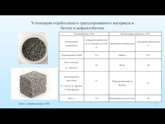 Утилизация отработанного гранулированного материала в бетоне и асфальтобетоне Бетон с наполнителем из ГПС