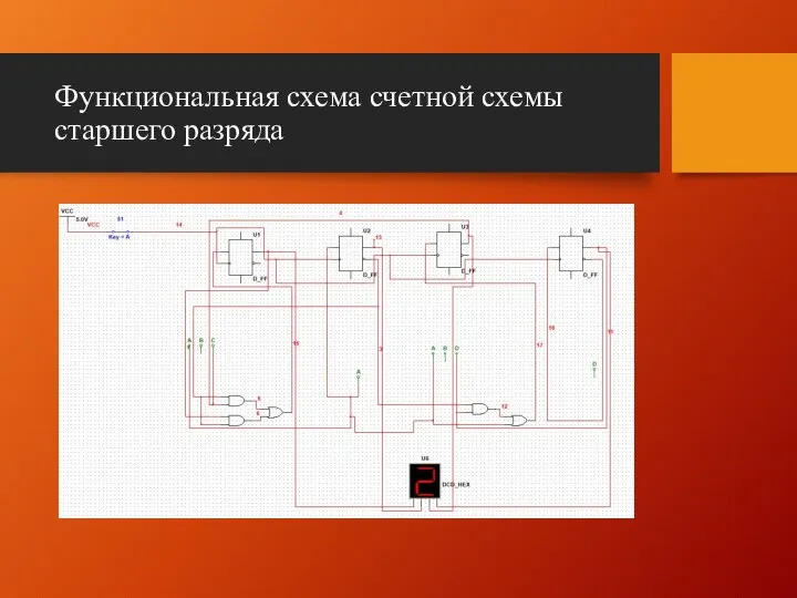 Функциональная схема счетной схемы старшего разряда