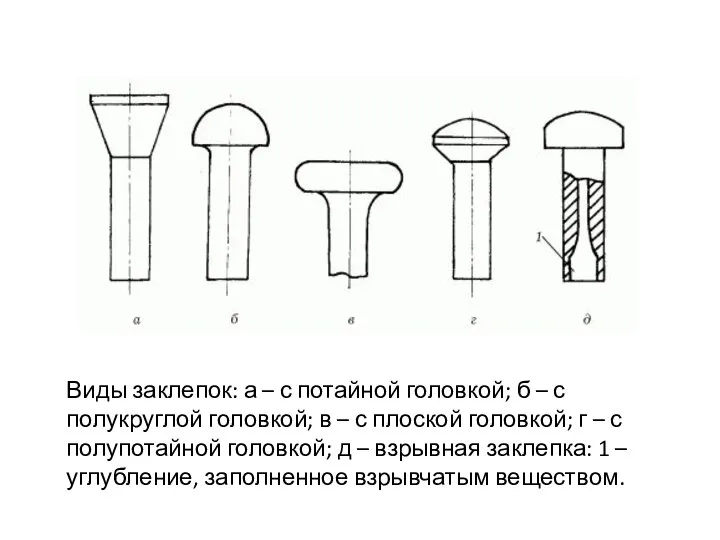 Виды заклепок: а – с потайной головкой; б – с полукруглой головкой;