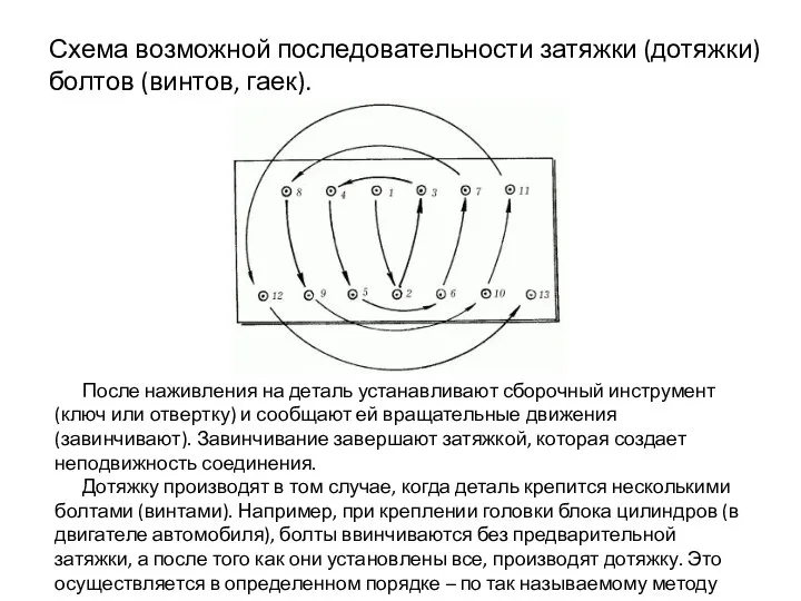 Схема возможной последовательности затяжки (дотяжки) болтов (винтов, гаек). После наживления на деталь