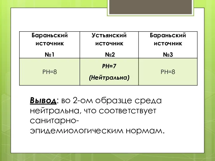 Вывод: во 2-ом образце среда нейтральна, что соответствует санитарно-эпидемиологическим нормам.