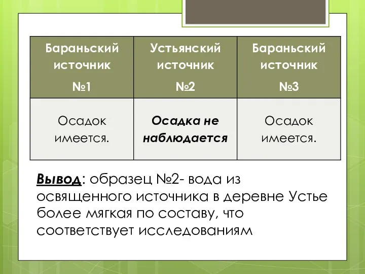 Вывод: образец №2- вода из освященного источника в деревне Устье более мягкая