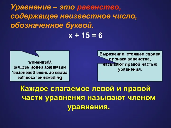 Уравнение – это равенство, содержащее неизвестное число, обозначенное буквой. х + 15