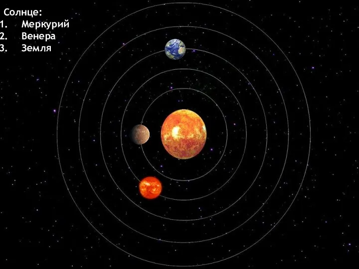 Солнце: Меркурий Венера Земля