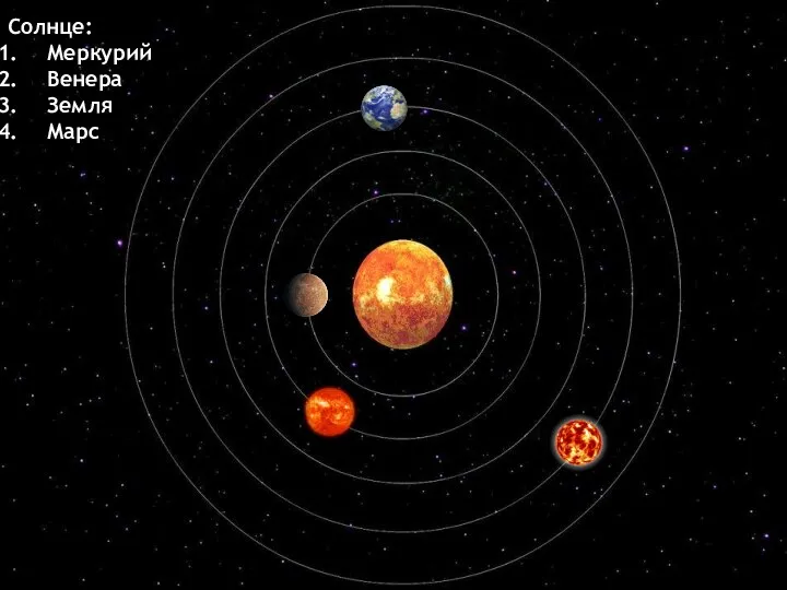 Солнце: Меркурий Венера Земля Марс