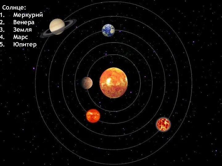 Солнце: Меркурий Венера Земля Марс Юпитер