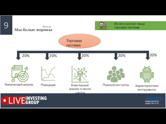 9 Мы белые вороны Почему https://liveinvesting.ru mail@liveinvesting.info 8(499)-938-89-63 8(939)-783-17-57 Из чего состоит