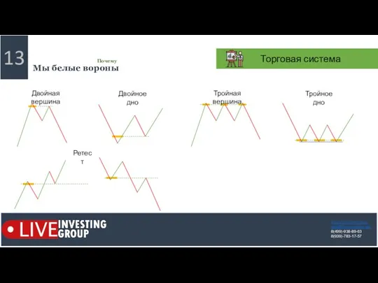 13 Мы белые вороны Почему https://liveinvesting.ru mail@liveinvesting.info 8(499)-938-89-63 8(939)-783-17-57 Торговая система Двойная