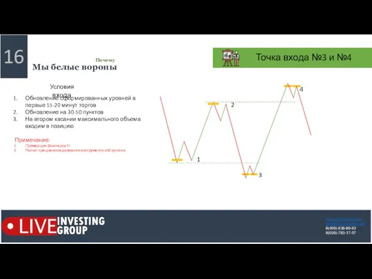 16 Мы белые вороны Почему https://liveinvesting.ru mail@liveinvesting.info 8(499)-938-89-63 8(939)-783-17-57 Точка входа №3