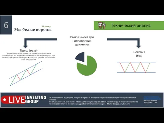 6 Мы белые вороны Почему Технический анализ https://liveinvesting.ru mail@liveinvesting.info 8(499)-938-89-63 8(939)-783-17-57 "Я