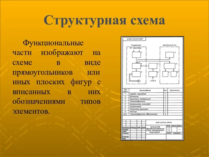 Структурная схема Функциональные части изображают на схеме в виде прямоугольников или иных