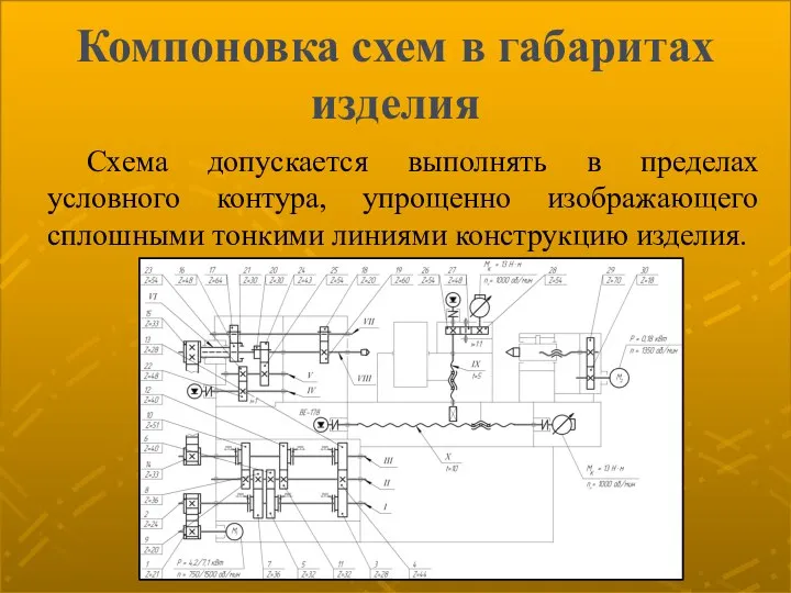 Компоновка схем в габаритах изделия Схема допускается выполнять в пределах условного контура,