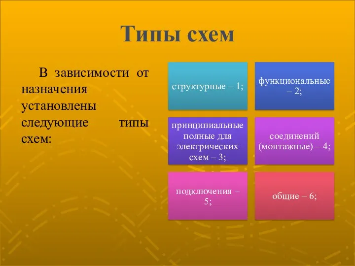 Типы схем В зависимости от назначения установлены следующие типы схем: