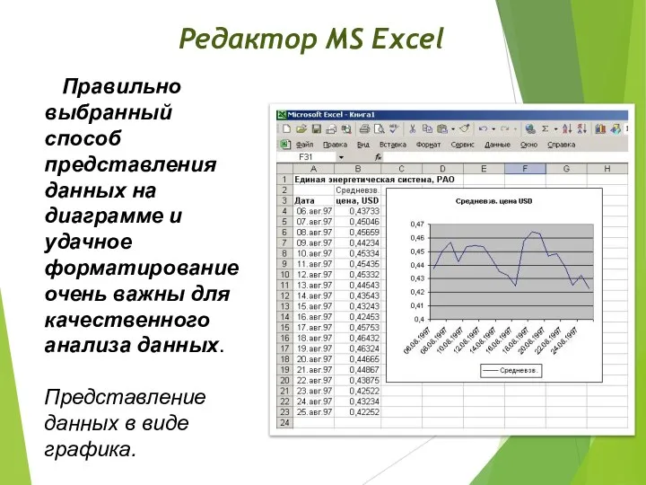 Редактор MS Excel Правильно выбранный способ представления данных на диаграмме и удачное