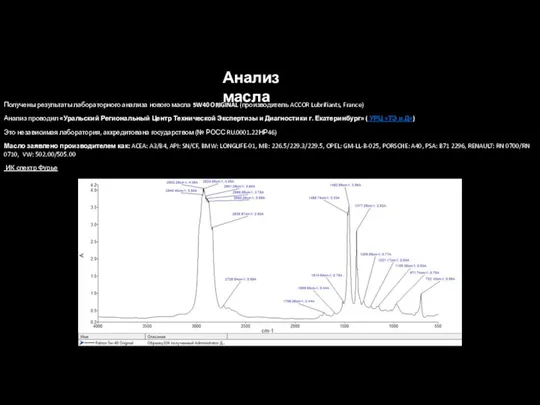 Анализ масла Получены результаты лабораторного анализа нового масла 5W40 ORIGINAL (производитель ACCOR