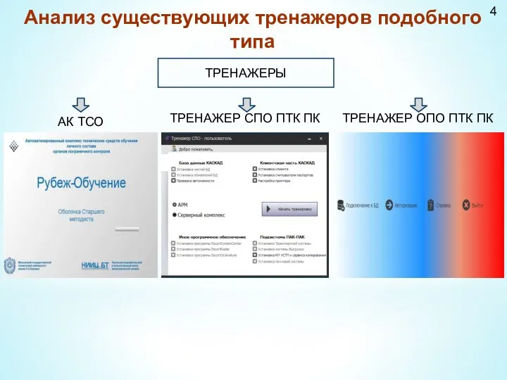 Анализ существующих тренажеров подобного типа АК ТСО ТРЕНАЖЕР СПО ПТК ПК 4