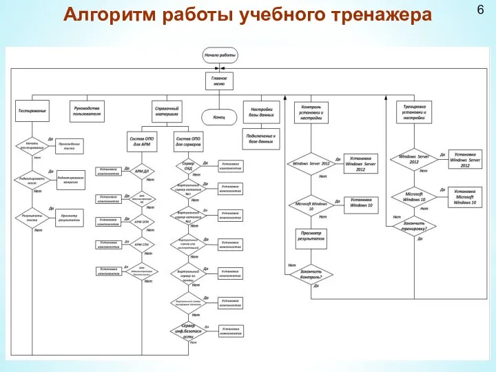 Алгоритм работы учебного тренажера 6